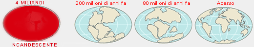 La Terra movente nella migrazione dei continenti