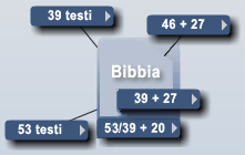 La formazione del canone biblico