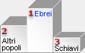 Il podio di Jahv: gli ebrei al primo posto