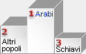 Il podio di Allah: gli arabi al primo posto