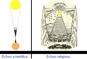  La scienza di Dio 