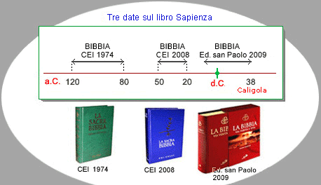 Date di composizione di Sapienza nelle Bibbie