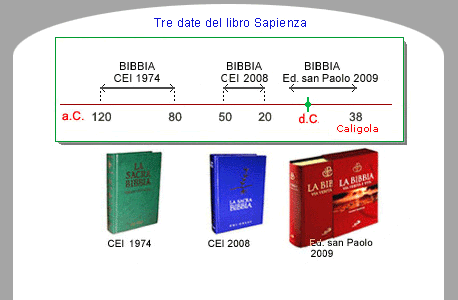 La date di stesura di Sapienza: ultimo libro Bibbia