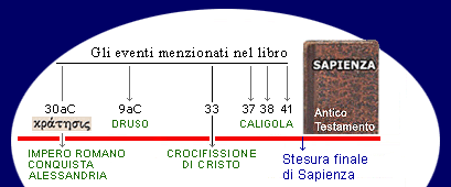 Data di stesura libro Sapienza: Druso, Cristo, Caligola. Tiberio